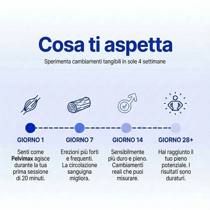 PelviMax Trainer del pavimento pelvico