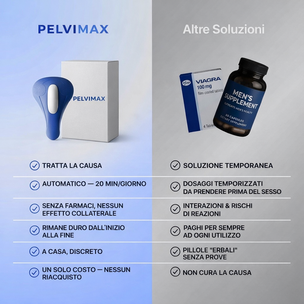 PelviMax Trainer del pavimento pelvico